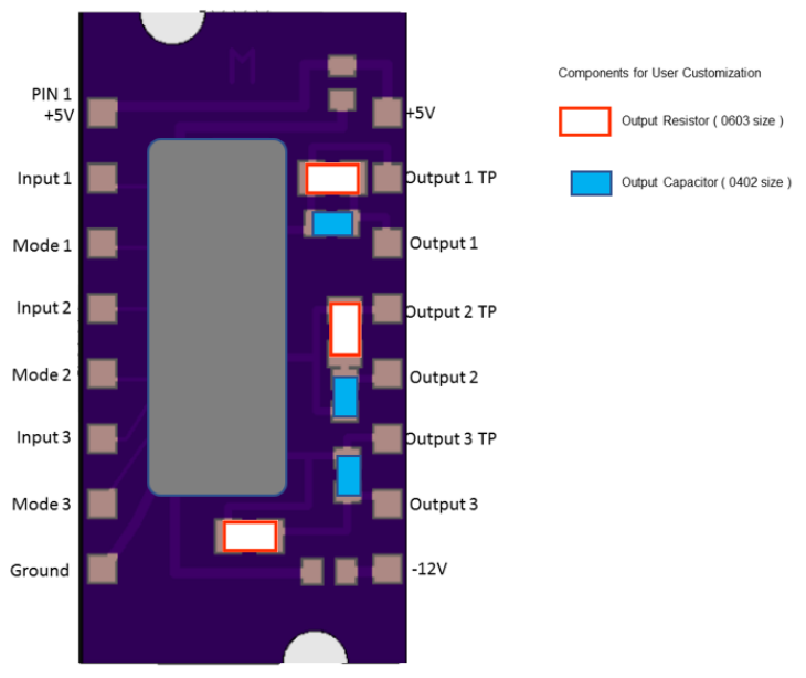 Substrate, Pin Diode, Switch Driver